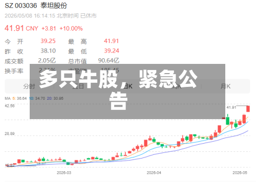 多只牛股，紧急公告-第2张图片
