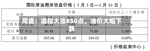 尾盘:道指大涨850点,油价大幅下跌