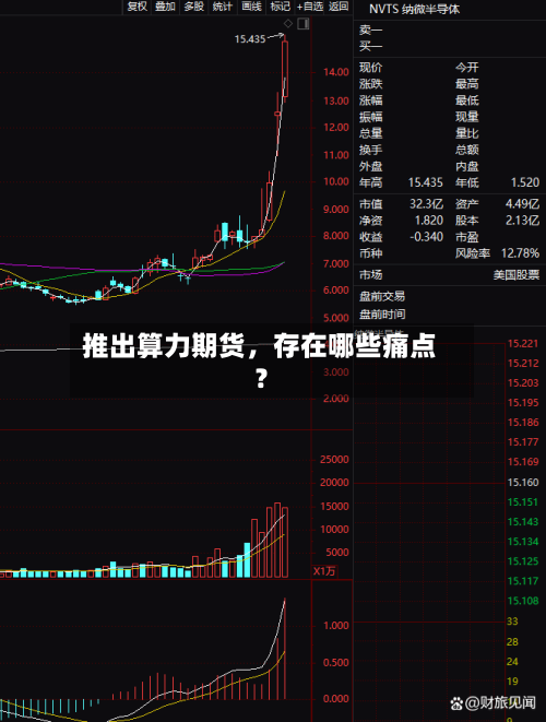 推出算力期货，存在哪些痛点？-第3张图片