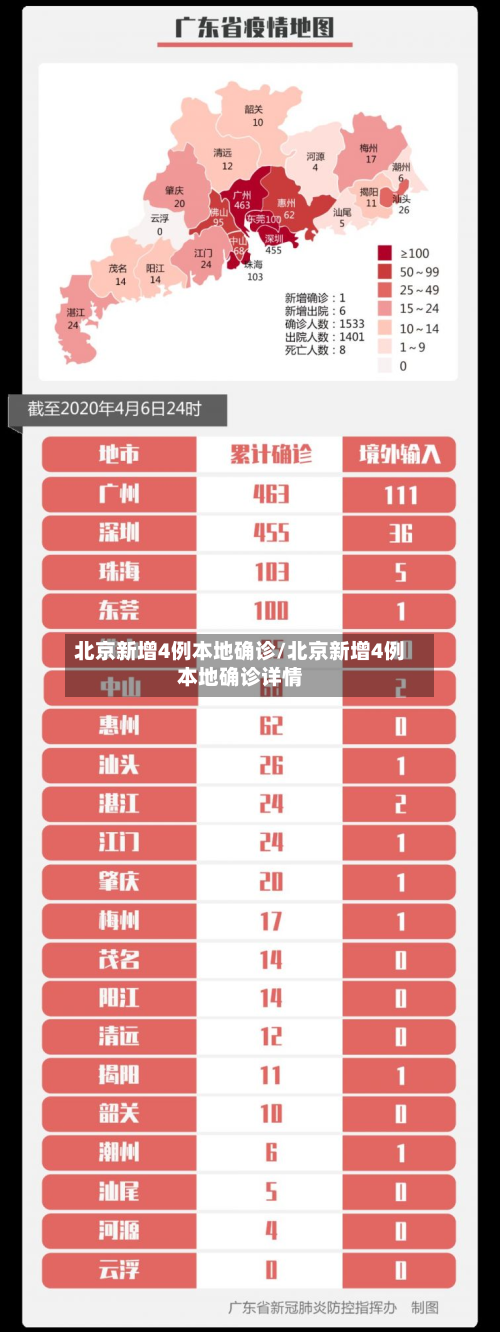 北京新增4例本地确诊/北京新增4例本地确诊详情-第2张图片