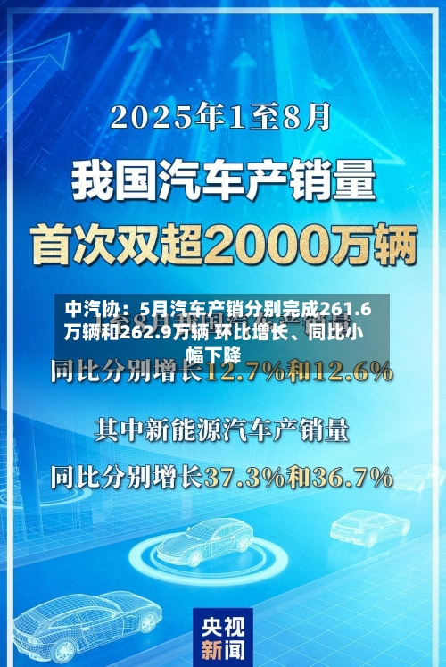 中汽协：5月汽车产销分别完成261.6万辆和262.9万辆 环比增长	、同比小幅下降-第2张图片