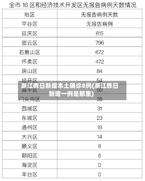 浙江昨日新增本土确诊8例(浙江昨日新增一例是那里)-第3张图片