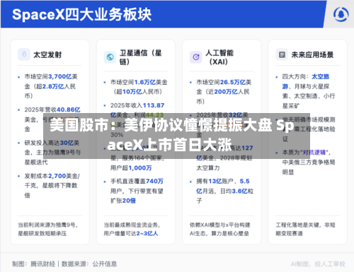 美国股市：美伊协议憧憬提振大盘 SpaceX上市首日大涨-第3张图片