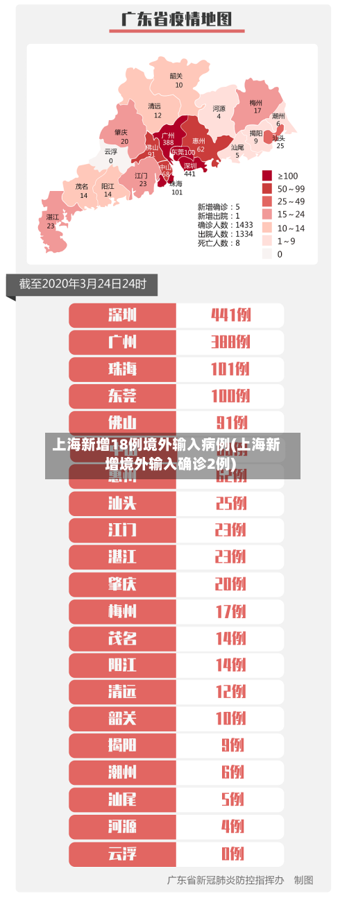 上海新增18例境外输入病例(上海新增境外输入确诊2例)-第3张图片