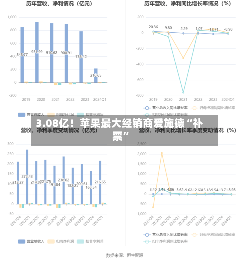 3.08亿！苹果最大经销商爱施德“补票”-第2张图片