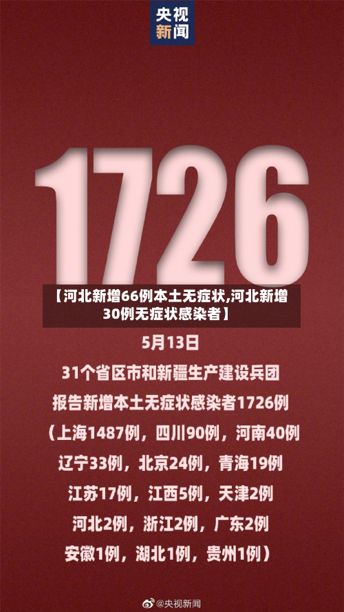 【河北新增66例本土无症状,河北新增30例无症状感染者】