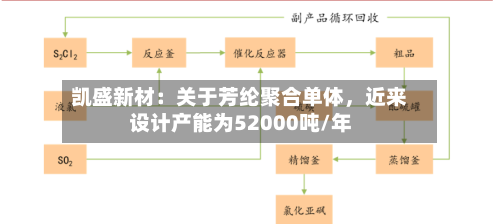 凯盛新材：关于芳纶聚合单体	，近来设计产能为52000吨/年-第2张图片