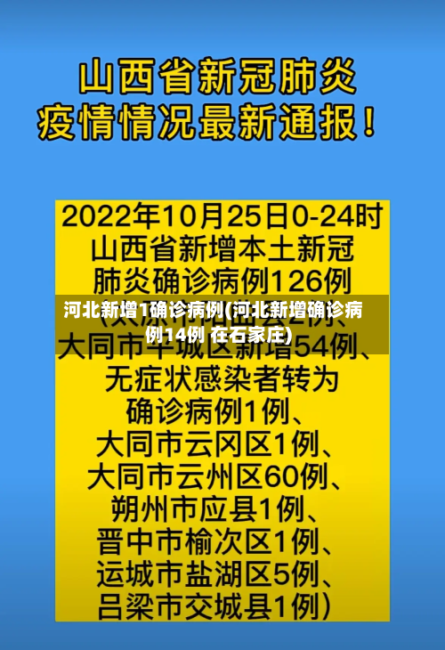 河北新增1确诊病例(河北新增确诊病例14例 在石家庄)