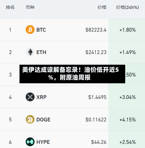 美伊达成谅解备忘录！油价低开近5%，附原油周报-第2张图片