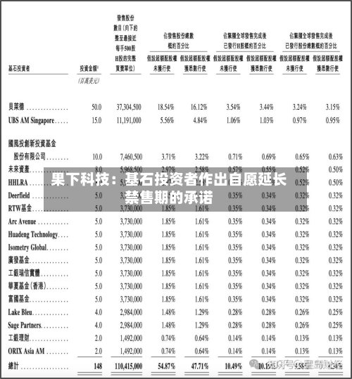 果下科技:基石投资者作出自愿延长禁售期的承诺