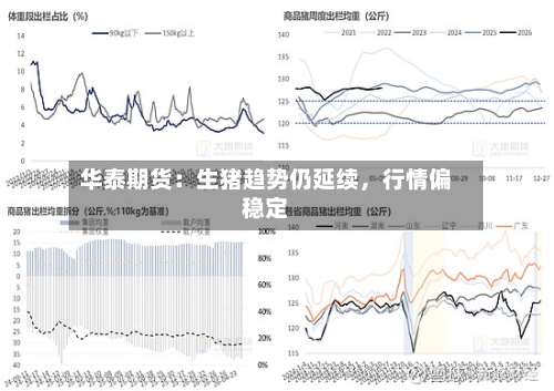 华泰期货:生猪趋势仍延续,行情偏稳定
