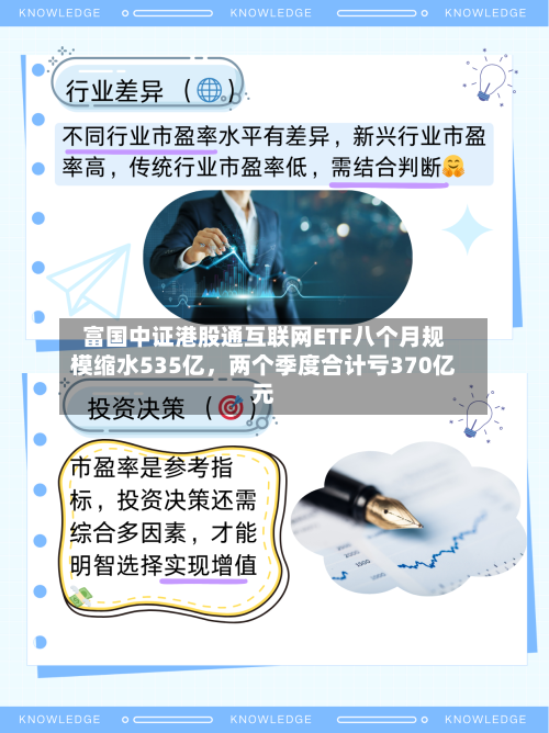 富国中证港股通互联网ETF八个月规模缩水535亿，两个季度合计亏370亿元-第2张图片