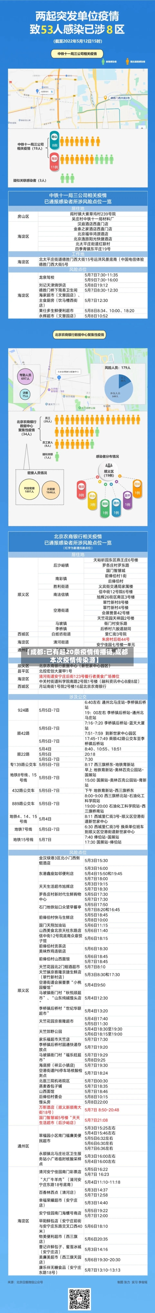 【成都:已有超20条疫情传播链,成都本次疫情传染源】