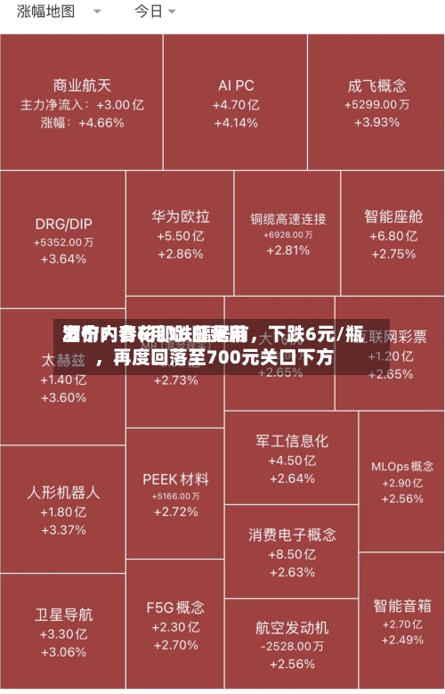 酒价内参6月16日费用发布：青花郎跌幅居前，下跌6元/瓶	，再度回落至700元关口下方-第2张图片