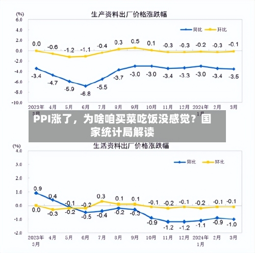 PPI涨了	，为啥咱买菜吃饭没感觉？国家统计局解读-第3张图片