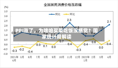 PPI涨了，为啥咱买菜吃饭没感觉？国家统计局解读-第2张图片