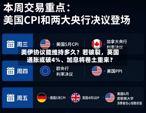 美伊协议能维持多久？若破裂，英国通胀或破4%、加息将卷土重来？-第2张图片