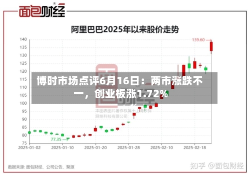 博时市场点评6月16日：两市涨跌不一，创业板涨1.72%-第2张图片