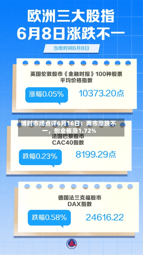博时市场点评6月16日:两市涨跌不一,创业板涨1.72%