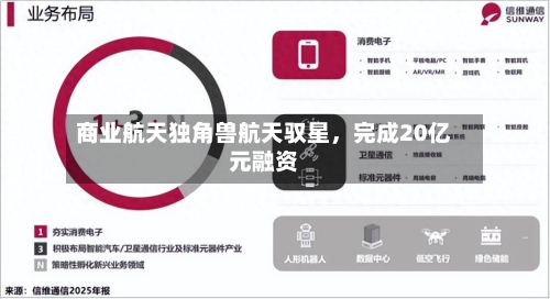 商业航天独角兽航天驭星，完成20亿元融资-第2张图片
